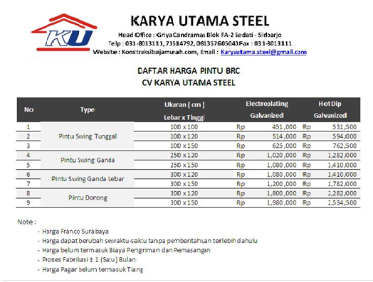  Harga  Pagar  BRC Karya Utama Steel